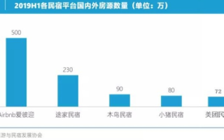 中国合租专家，打造高效、便捷的合租服务平台