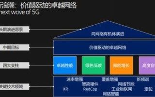 网站建设基石，解析网站空间的重要性及200M空间价格概览