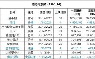 香港空间是否会影响网站的百度排名？