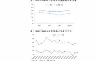 域名续费期和高价赎回期的时间都是多长？