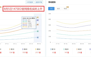 Top域名价格未来走势，调整的可能性与影响因素分析
