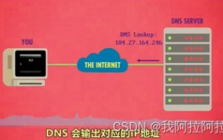 DNS背后的神秘与伟大，解析.COM域名如何连接互联网密码