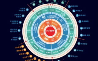 鼎点网络，重塑数字时代的企业创新与合作生态圈