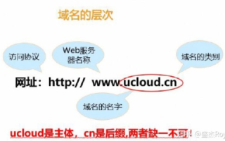 域名解析，互联网寻址的幕后英雄