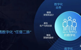 企联网，重塑商业版图，开启数字化时代新篇章
