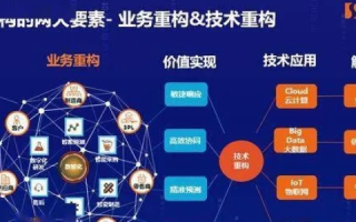 亿美互联评测，重塑互联网连接的未来