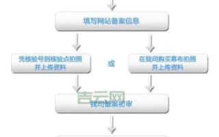 个人网站备案全解析，购买域名与服务器后还需哪些步骤？