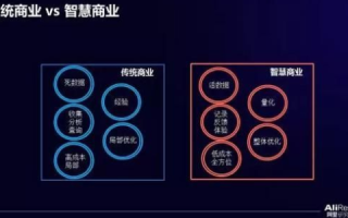 蓝蜻蜓互联官网，重塑数字时代的未来商业模式