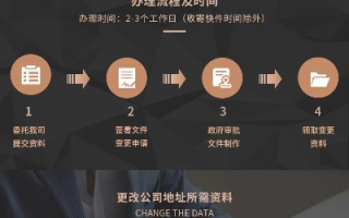 网站建设香港免备案及后续管理详解