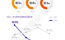 创业数据，解密背后的驱动与实战应用