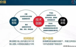 易科数据，浅析其技术实力与未来发展
