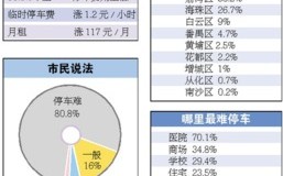 在只有域名空间的情况下如何在本地发布静态网站