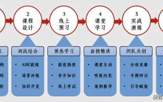深耕业务评测，六九商务的实战指南与效果解析