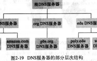 域名服务系统DNS中顶级域名gov代表什么