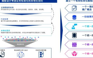 数字化时代的数据海洋，探索E海数据的奥秘与机遇