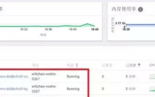 有没有国外免费空间？000webhost是否可靠？据说屏蔽大陆