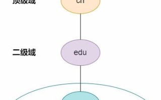 如何判断一个域名空间是否稳定