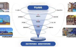 蓝朵云，重塑数字时代的信息交互体验