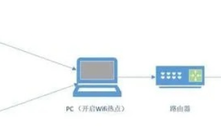 从PC到移动，实现输入同一域名访问手机网站的方法