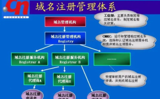 现在想注册cn域名，全面指南与策略