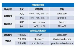 一、国内域名的定义与特点