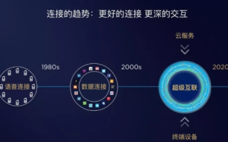 华尊互联评测，解锁未来通信的无限可能