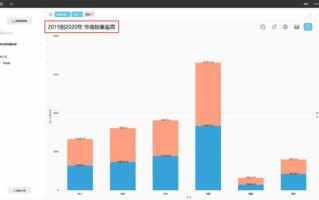 万联数据评测，数字化时代的准确，高效与可信之选