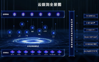 网云数据，精准洞察时代的创新数据服务平台