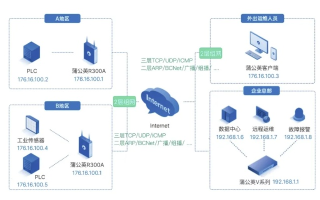 三零网互联的稳定性能分析与使用心得