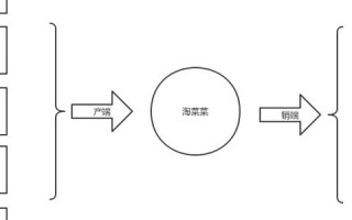 菜菜互联使用的真实体验，一段农业与科技融合的旅程