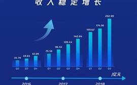 腾讯云，云服务的卓越之选与地域优势解析