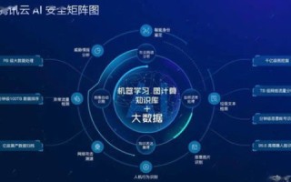 构建全球互联，首席全球数据中心引领数字化转型新时代