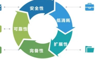 探索融云，用科技融化隔阂，赋能企业高效沟通