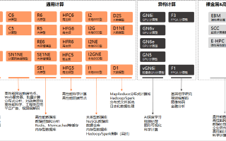 云服务器ECS实例类型详解，探索多样化的计算资源选择