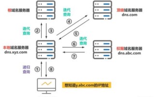 域名服务器架设全解析，从基础到实践