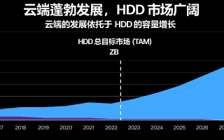 西部云崛起，赋能数字经济，引领创新浪潮