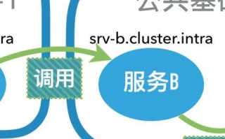 域名无法解除绑定的原因与解决方案