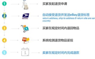 我购买了一个域名，但不知道接下来怎么做？全面指南助你搭建个人或企业网站