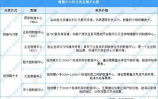 评测深度探究，MJJ数据中心的技术实力与市场策略
