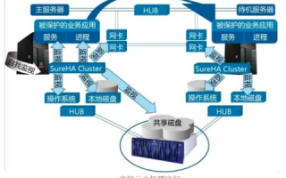 各位推荐一个比较好的云主机，我们目前用的万网的感觉实在不怎么样