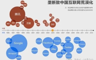 互联网先驱体验，亚大互联的往事与启示