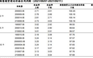 关于域名停放的问题，策略、收益与未来趋势