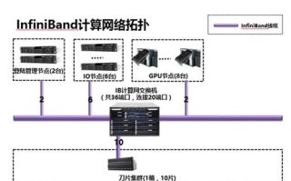 虚拟主机上多网站账号通用性实现策略