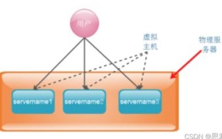 Nginx配置虚拟主机host不生效的排查与解决