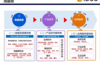 云南数据港，了解使用经验，探索大数据价值