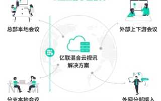 誉云网络，稳定与创新并驱的云端之旅