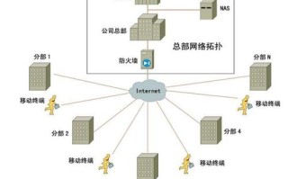 服务器空间与虚拟主机的深度解析，概念、区别及应用场景