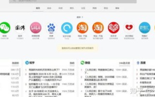 LTD与TOP域名，哪个更适合您的品牌？