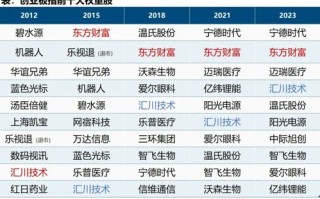 万新118网址之家的中英文域名解析