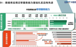 九方数据评测，揭秘互联网大数据服务行业的质量标杆